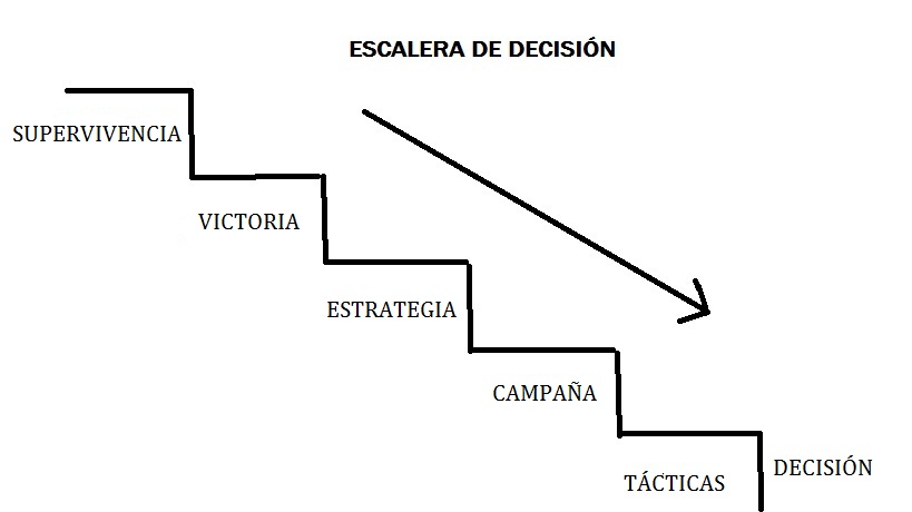 ethelberto monje y guerrero la escalera de decisión