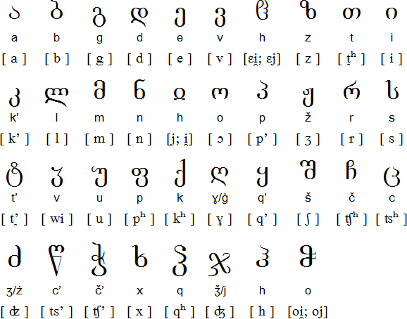 alphabetic writing and the old georgian script
