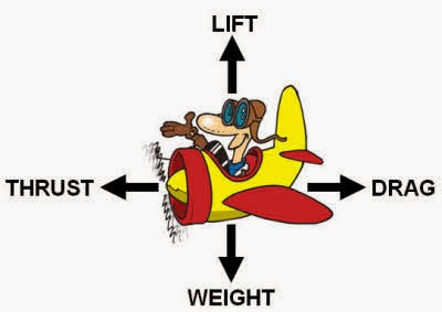 Thesis on thrust image
