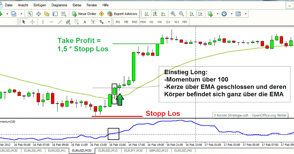 Strategie forex scalping