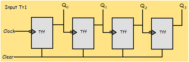 Forex flip-flop system