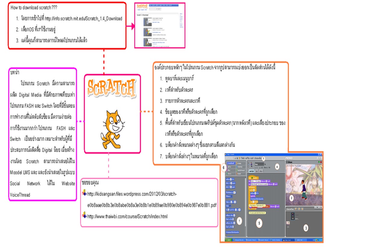 little library fang's