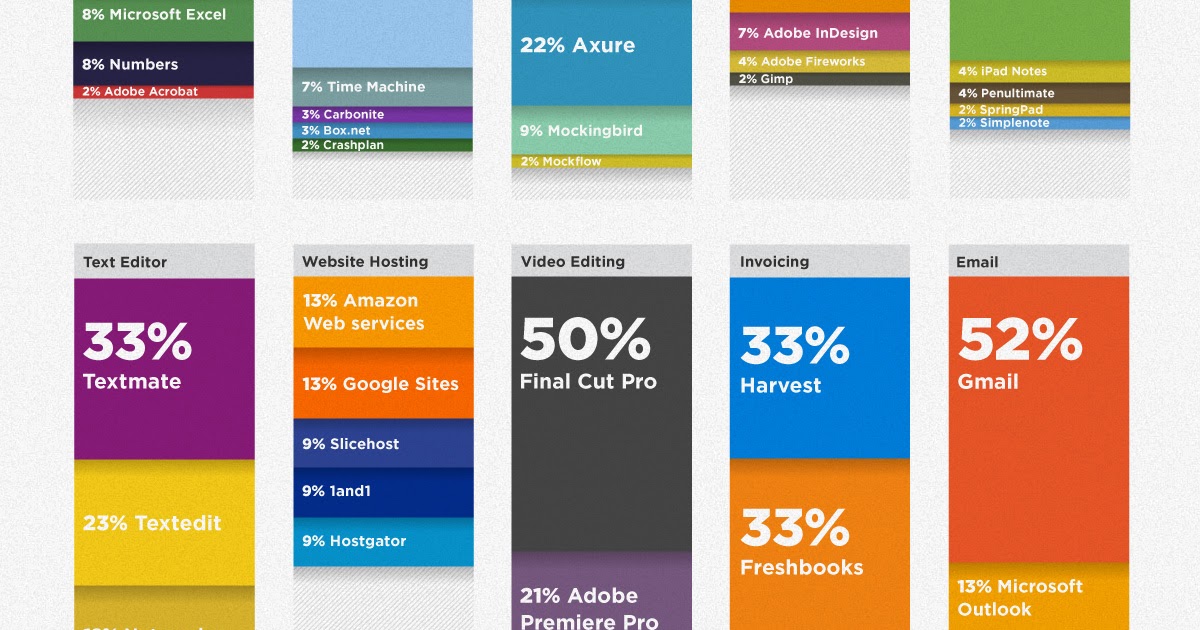The Most Used Top 10 Design Apps in 2011 Online Marketing Trends