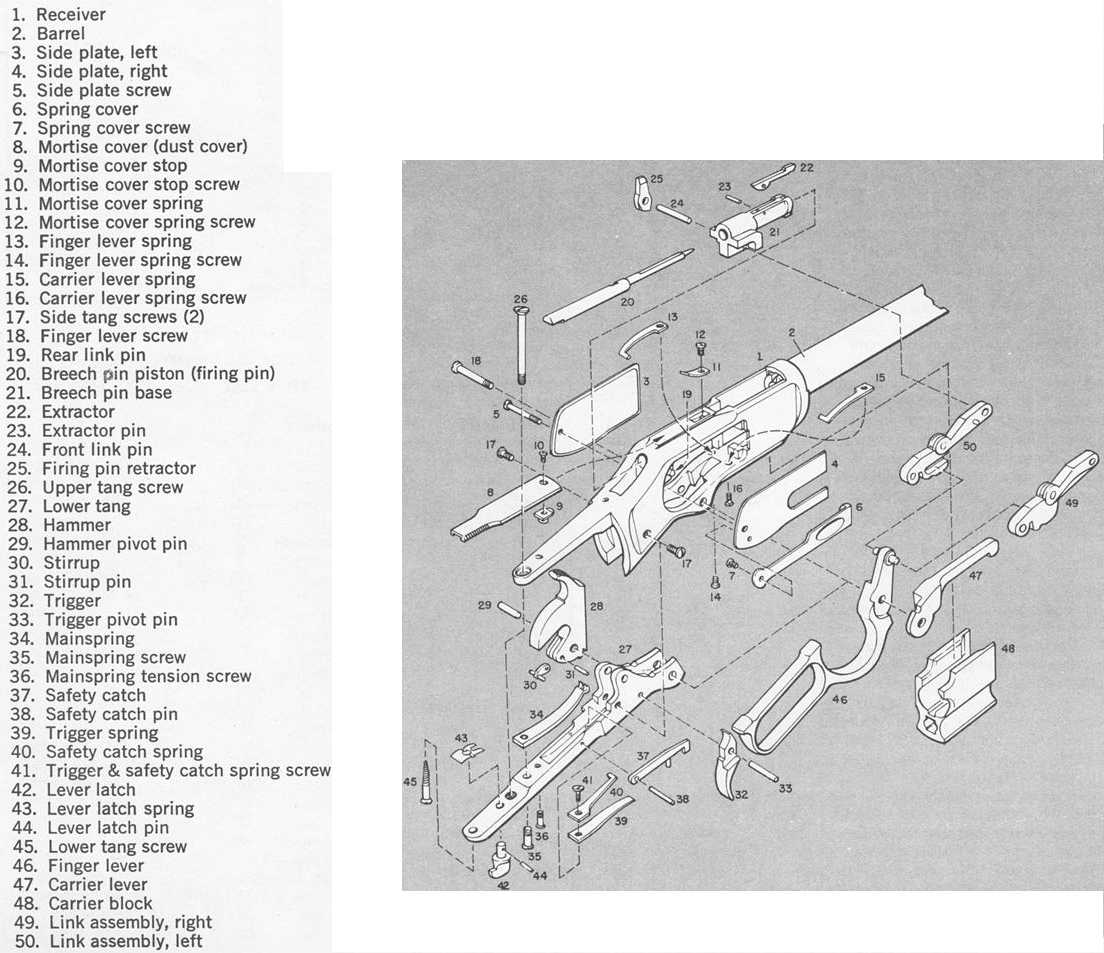 Rifle Winchester M1873 Cal.4440 Armas de Fuego