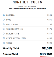 http://www.epi.org/resources/budget/