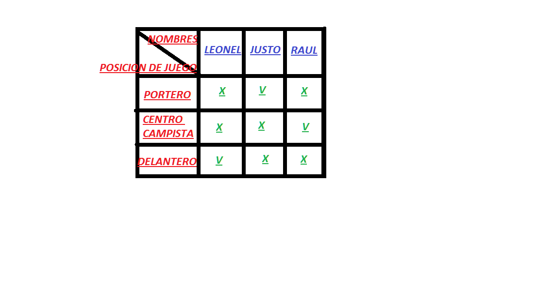 MÓDULO 3 DE FORMULACION DE ESTRATEGIAS DE PROBLEMAS LECCION 6