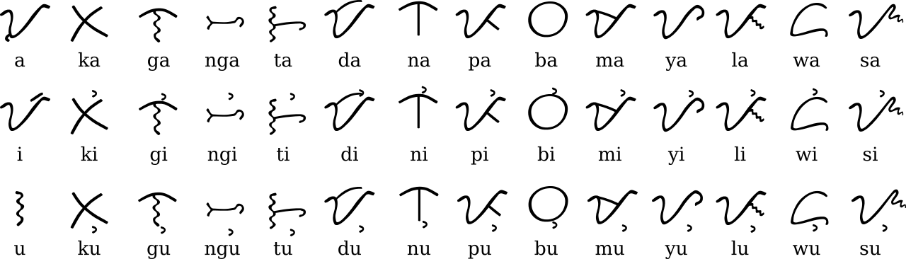 Capital Letter Translated Danish Capital Letter Translated Danish