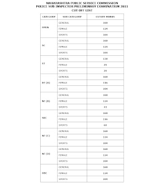 psi exam form