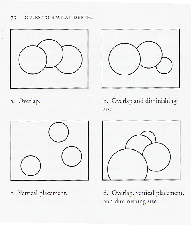 Spring 2013 Introduction to Art Project 2 Narrative Digital Collage