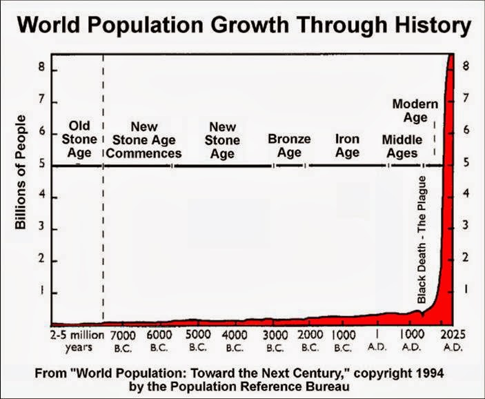 WorldPopulationGrowth.jpg