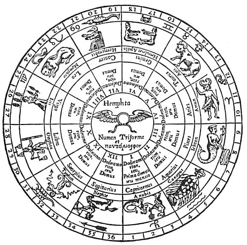 Old Zodiac Chart