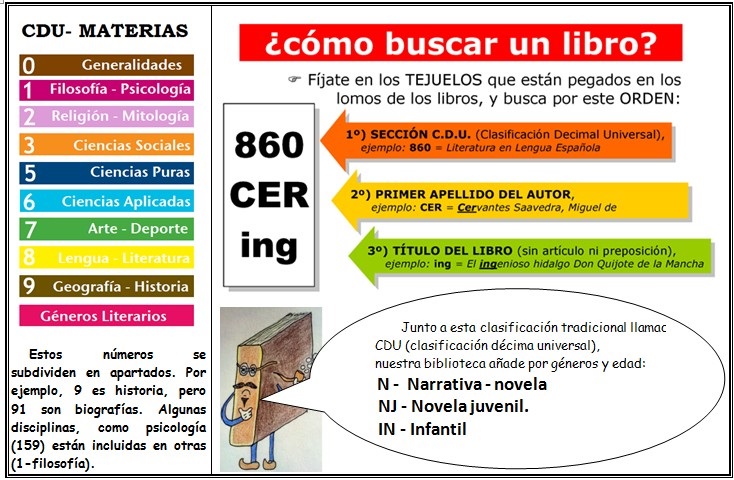 Cómo usar la biblioteca...