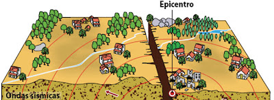 Sismo de 4.6 graus na escala de Richter estremece Zambézia 1 Sismo.jpg