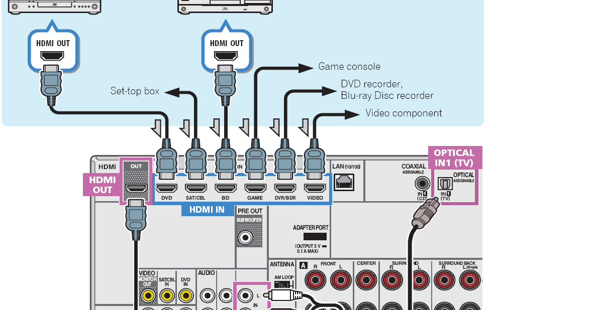 my tech scribbling: ARC (Audio Return Channel)