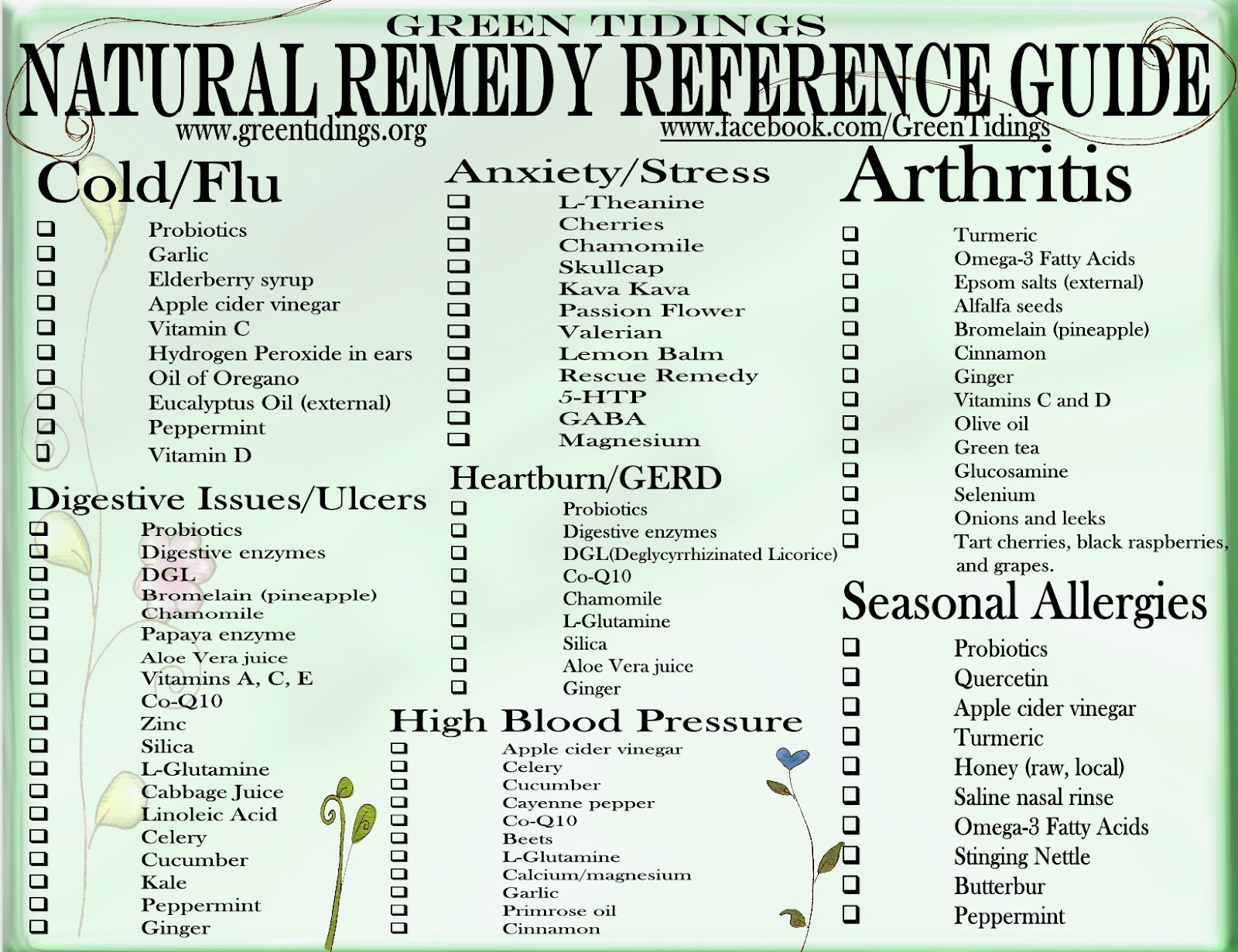 Herbal Remedy Chart