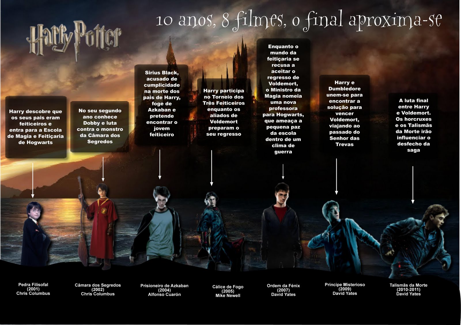 53 feitiços do universo HARRY POTTER explicados! - Aficionados