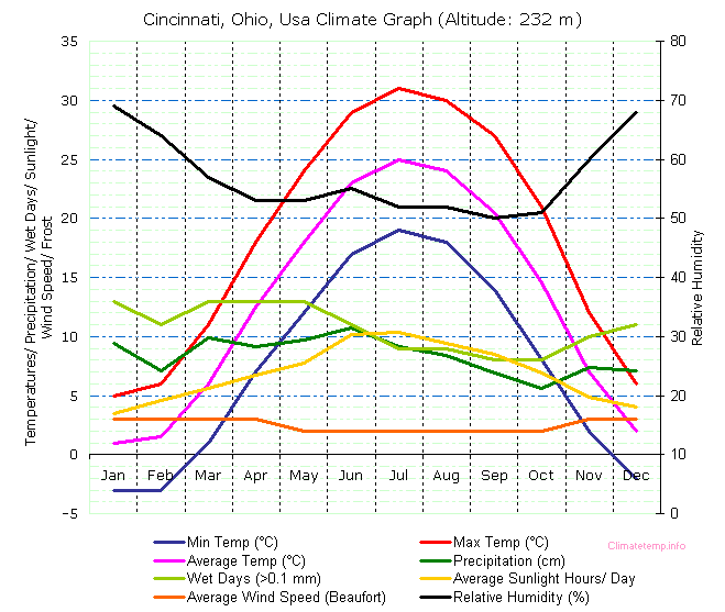 What Is The Climate Zone Of Ohio at Bradley Moser blog
