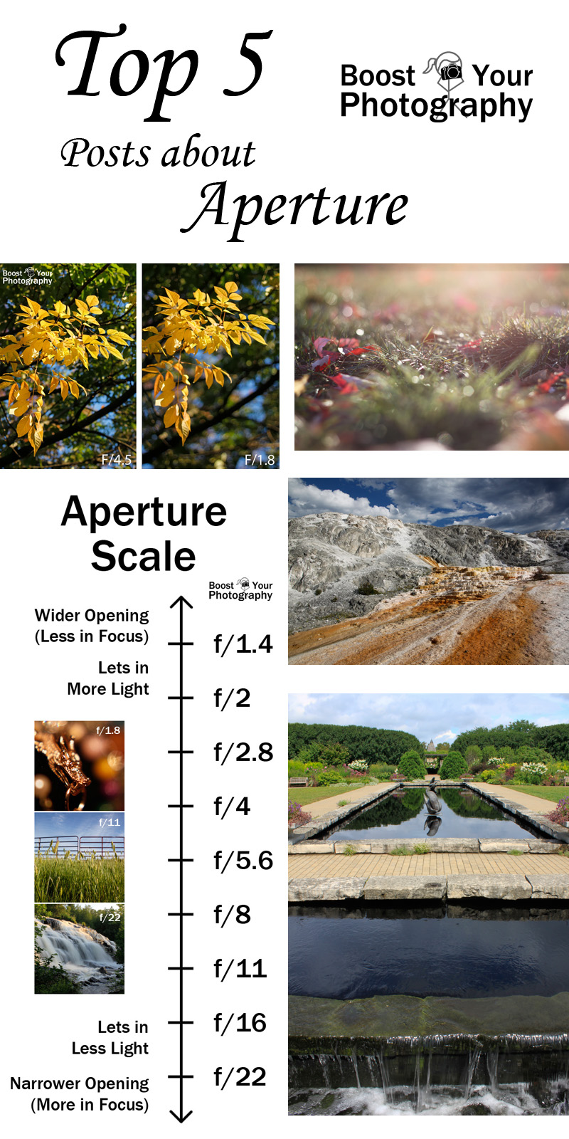 Top 5 Posts on Aperture Boost Your Photography