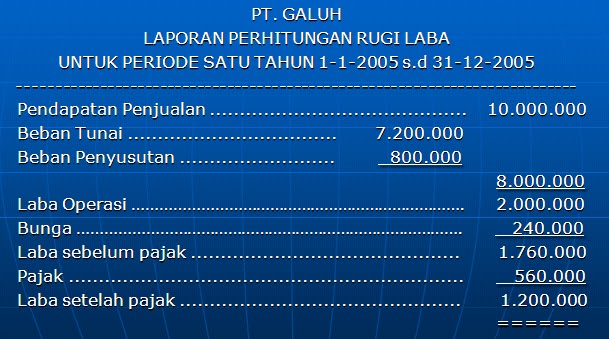 Perhitungan rugi laba forex