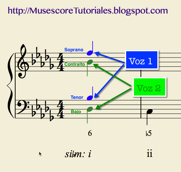 Notación musical con MuseScore septiembre 2012