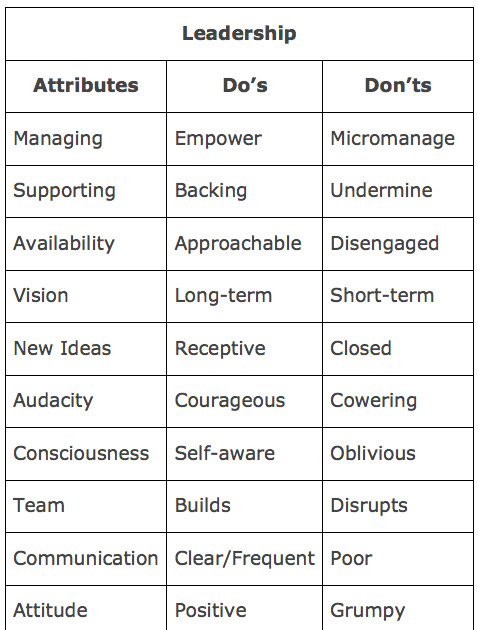 the total cio andy avraham blumenthal essential leadership do s
