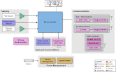 Gas Metering