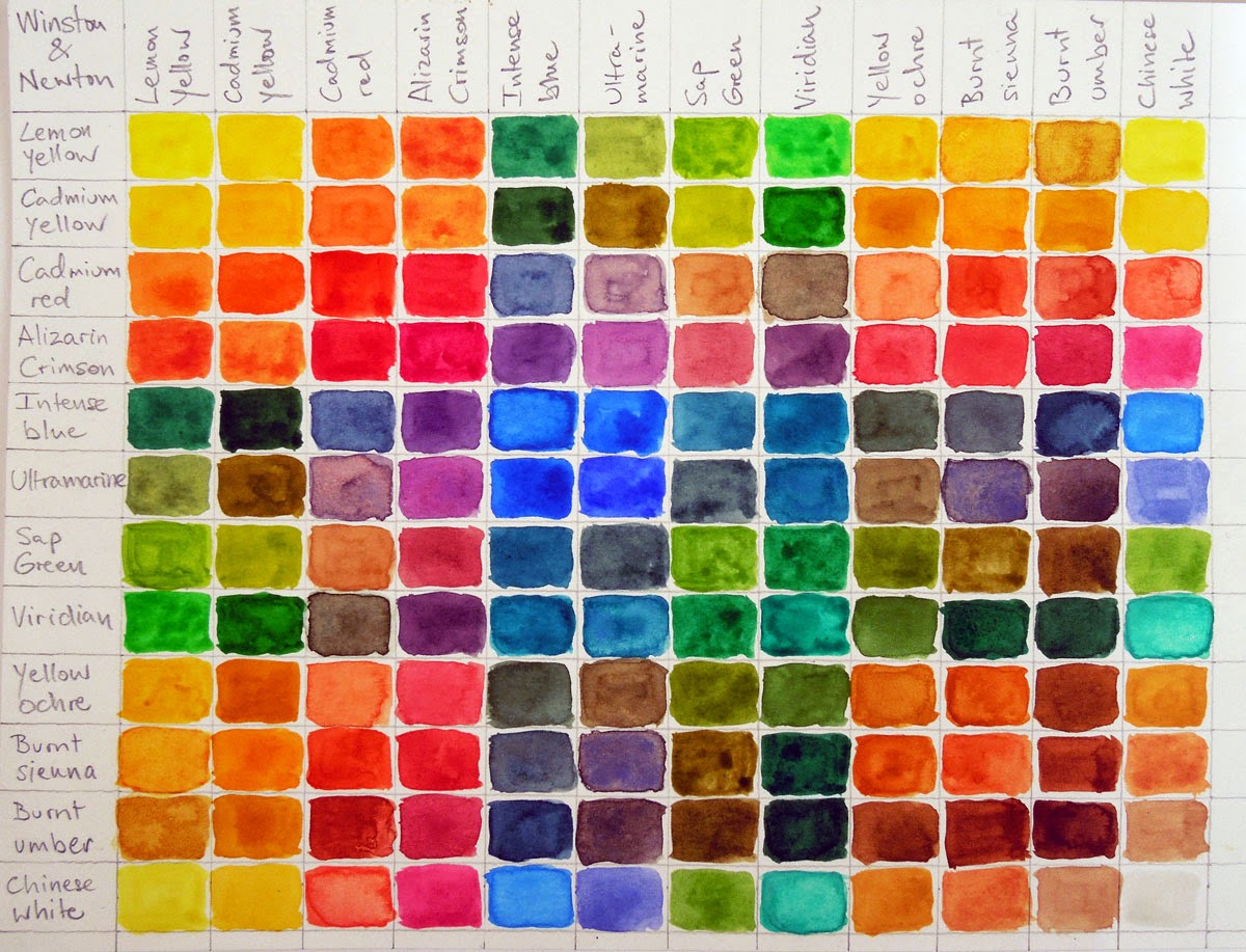 Winsor And Newton Cotman Color Chart