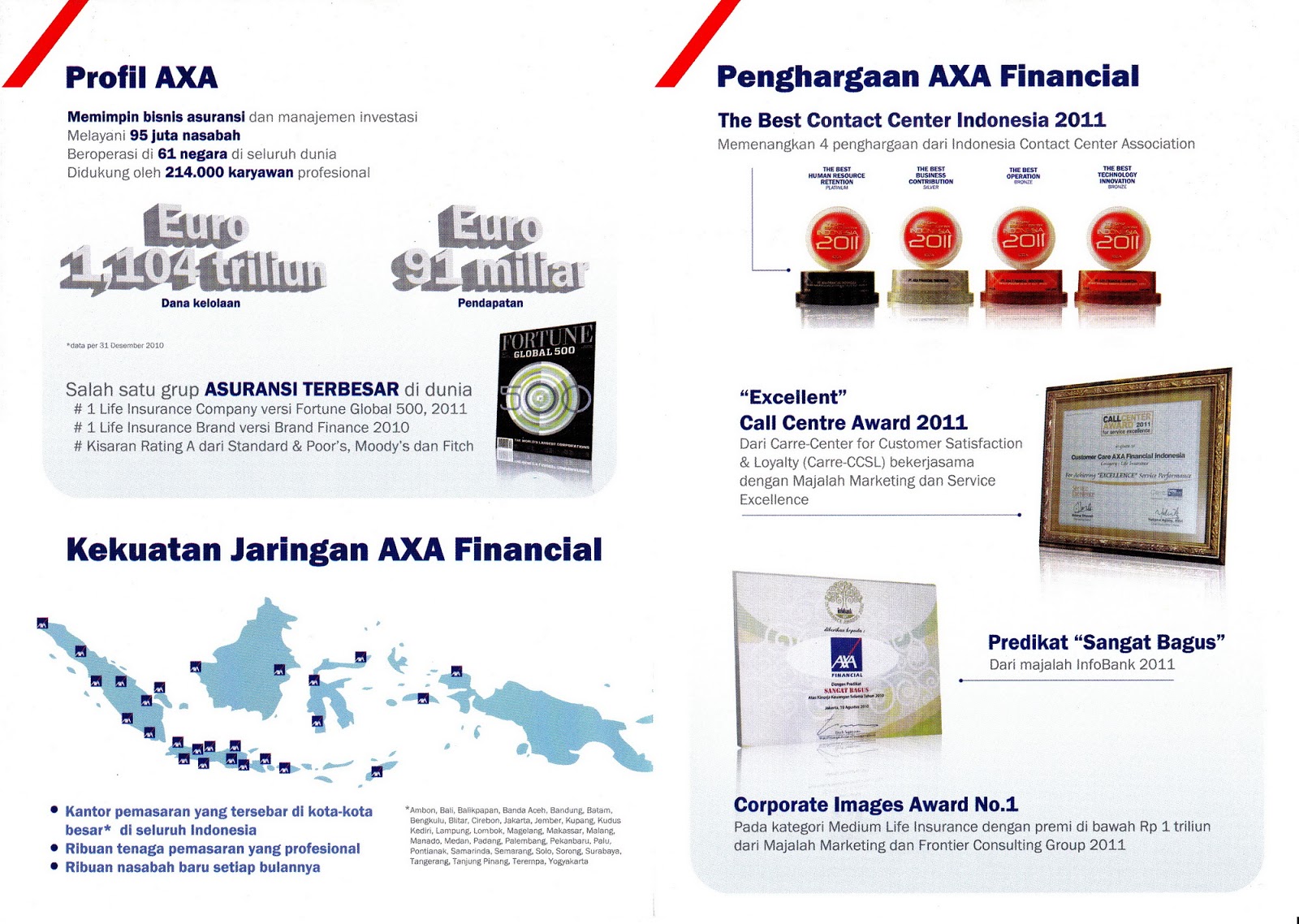 PT. AXA FINANCIAL INDONESIA - KOTA PADANG ( Royal Dragon's Stars - RDS