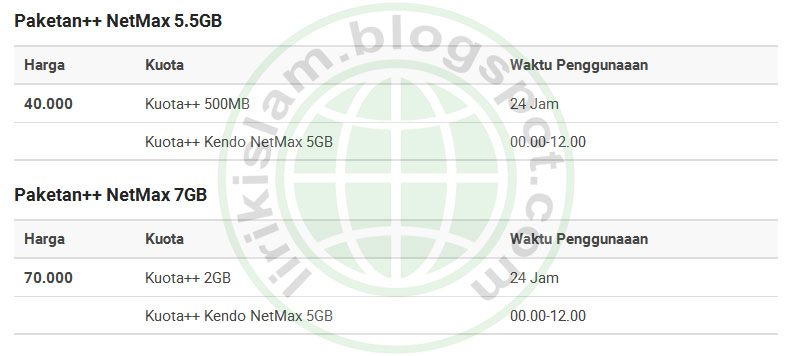 Image Result For Paket Internet Netmax Image Result For Paket Internet Netmax