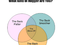 Funny Venn Diagrams Funny Venn Diagrams