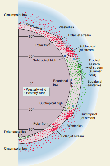 JET STREAMS EXPLAINED IN TAMIL PART 1