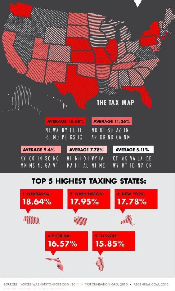 Not only do you pay high taxes