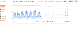 Jasa Review Dari Info MDB