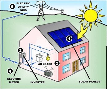 solar electric