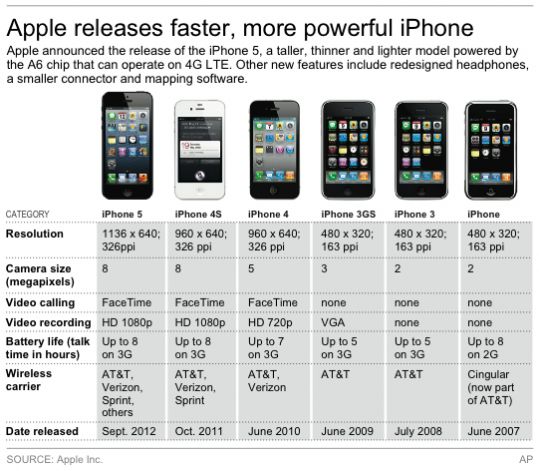 apple inc elasticity of demand Inc's headline this month said it all apple's outrageous iphone 8 price could be the beginning of the end pricing, and price price elasticities vary hugely at different points of the demand curve (ie: at different prices) so. apple inc elasticity of demand Inc's headline this month said it all apple's outrageous iphone 8 price could be the beginning of the end pricing, and price price elasticities vary hugely at different points of the demand curve (ie: at different prices) so.