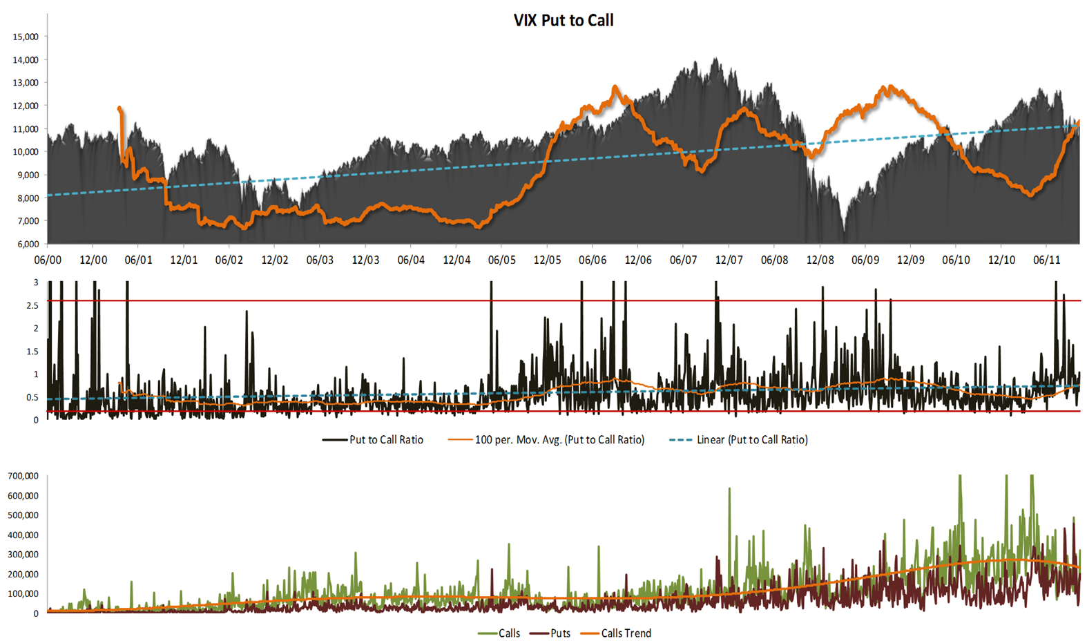 Macro Value Investment Dow Jones Fair Value November 2011