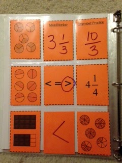 If My Calculations Are Correct...: Improper Fractions