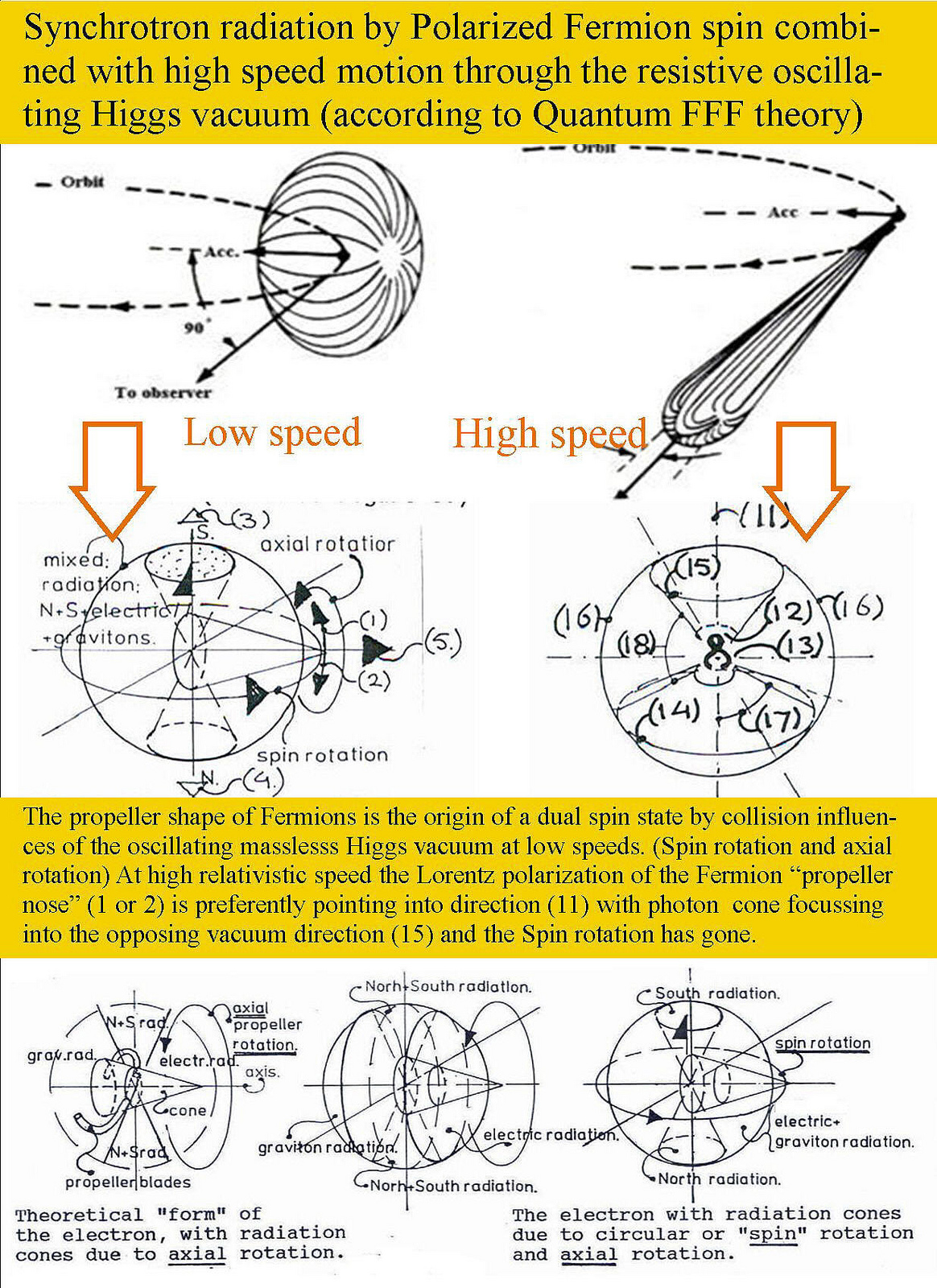 FUNCTION FOLLOWS FORM in the Quantum world with a splitting pairing