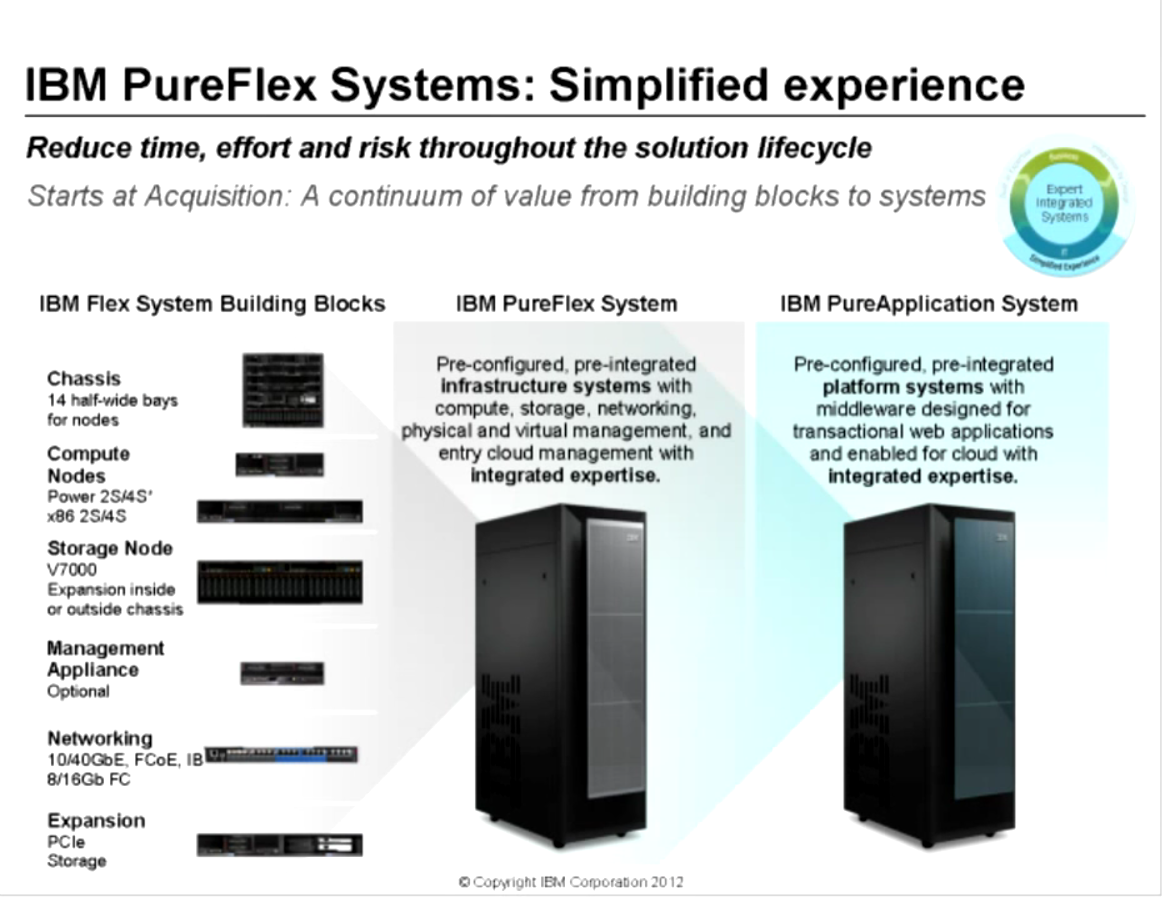 Dba Consulting Blog Ibm Pure Flex Systems