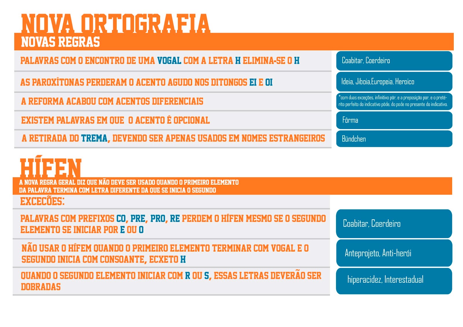 Gramática e Literatura Nova Ortografia Novas Regras