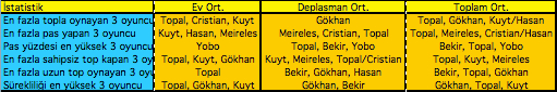 6 Maç, 6 Analiz: Fenerbahçe nereye gidiyor?