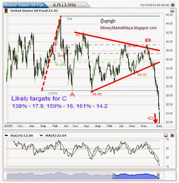 Uso Chart