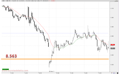 Gráfico intradiario del Ibex 35 el 5 de agosto de 2011 grafico intradiario ibex 35