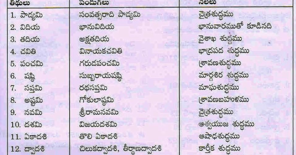 A To Z Telugu Movies Names List A To Z Telugu Movies Names List