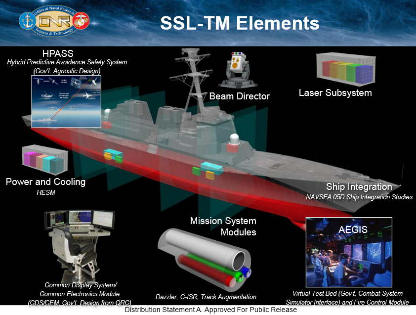 Technical details on the US Navy 150 kw combat laser development