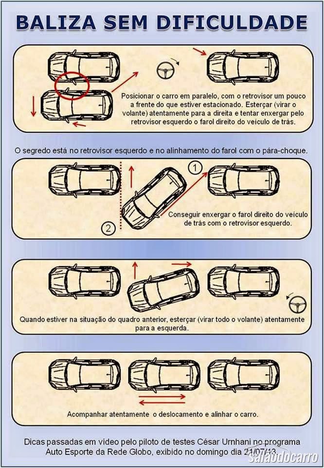 Exame de direcao passo a passo