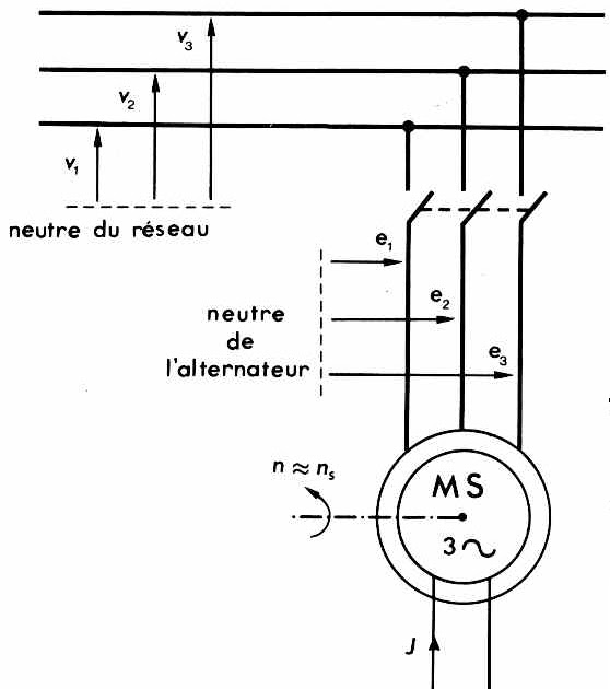 Schemas Electriques Et Electroniques Couplage Des Machines Synchrones Moteur Synchrone