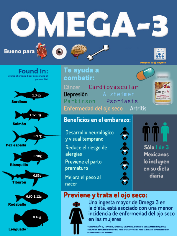 Diario de un Comprador Omega 3 y sus beneficios