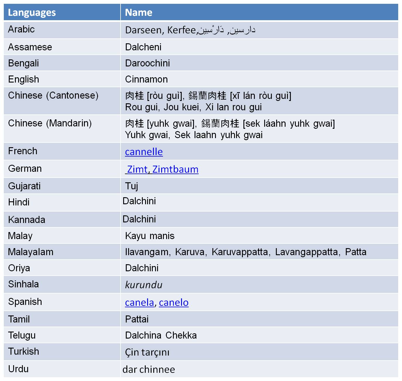 KnowAboutIngredients Cinnamon