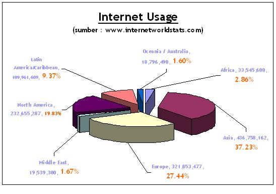 Makalah Perkembangan Teknologi dan Aplikasi